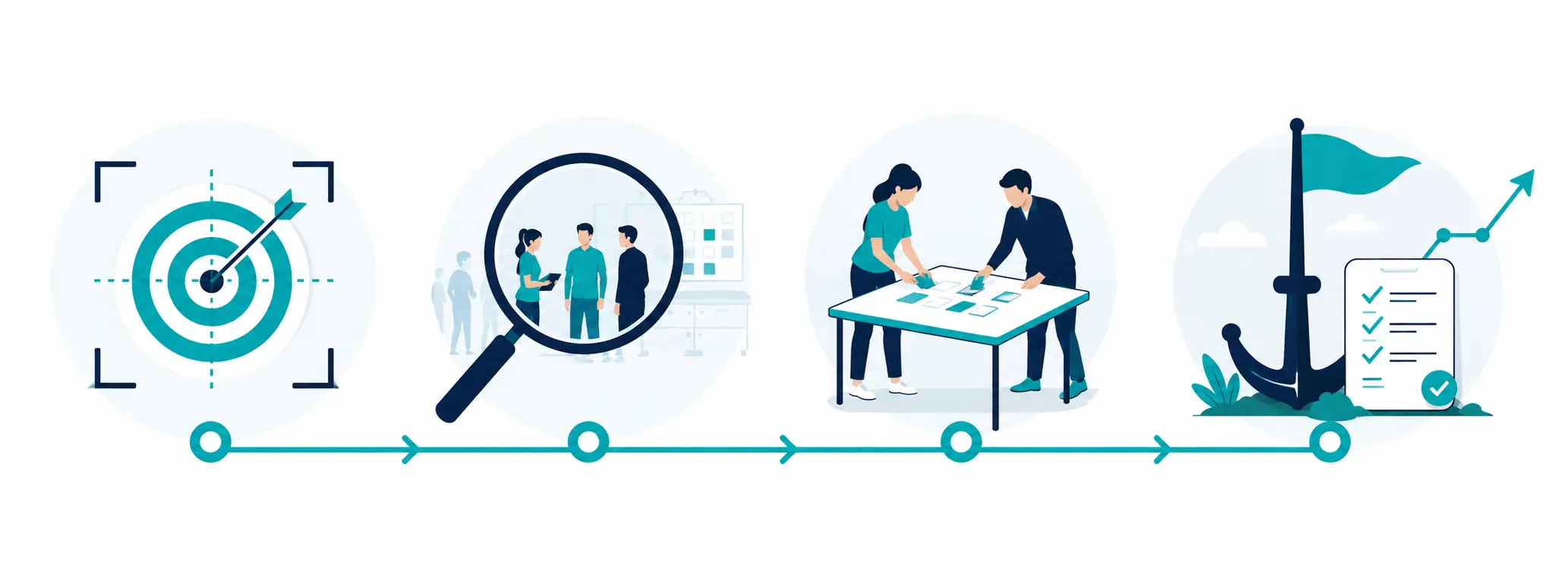 Parcours opérationnel Face‑Équipe en quatre étapes